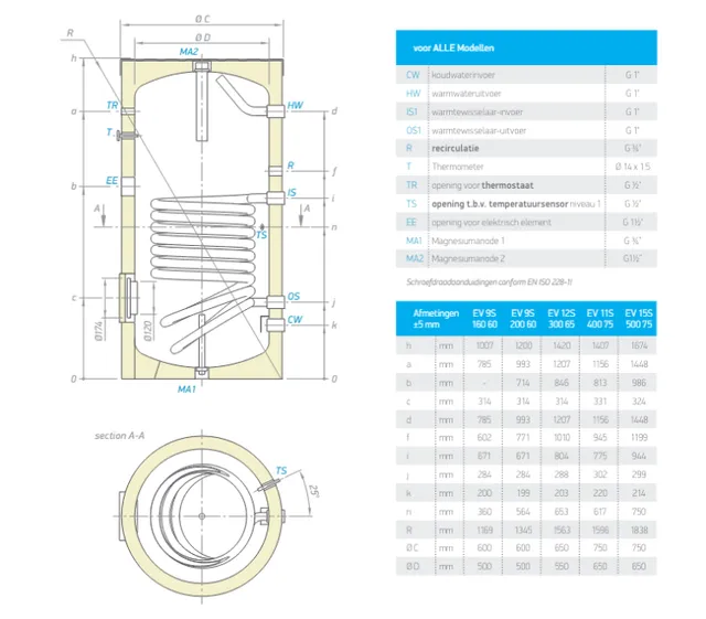 Tesy indirect verwarmde boiler met 1 wisselaar 200 liter