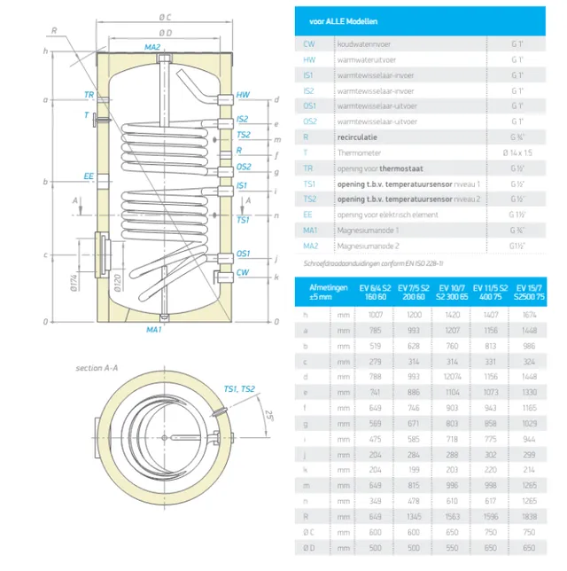 Tesy indirect verwarmde boiler met 2 wisselaars 200 liter