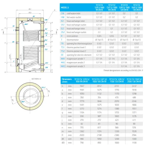 Tesy indirect verwarmde boiler met 2 wisselaars 2000 liter