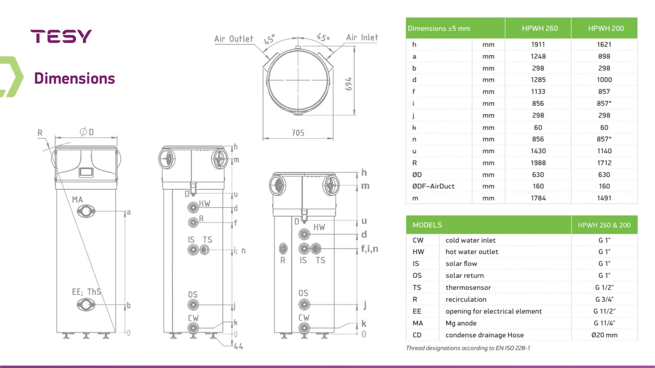 Tesy warmtepompboiler R290 200L AquaThermica Pro