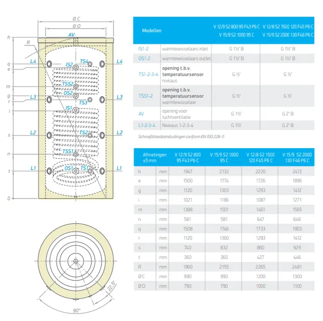 Tesy buffervat voor systeemwater 200 liter met 1 wisselaar