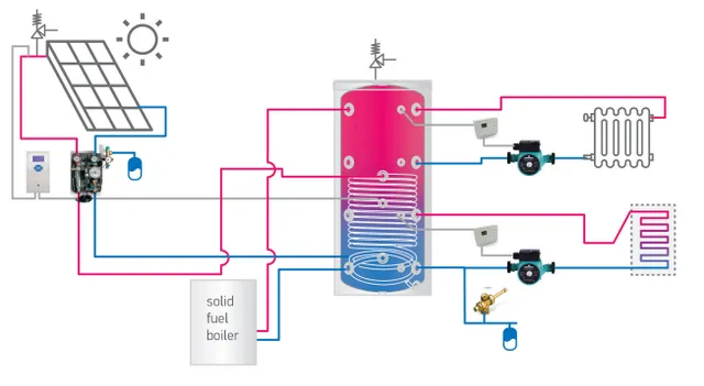 Tesy buffervat voor systeemwater 200 liter met 1 wisselaar