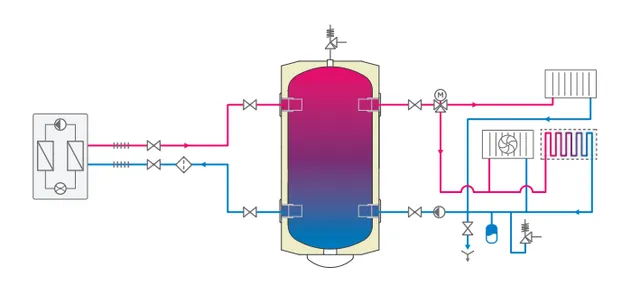 Tesy laag capaciteit tank voor warmtepomp 100 liter 2 aansluitingen