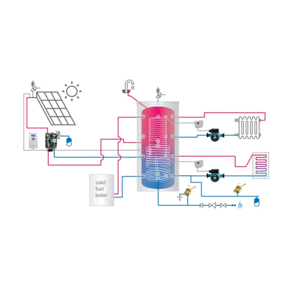 Tesy hygiëne buffervat staal 500 liter met 1 warmtewisselaar voor verwarming én tapwater